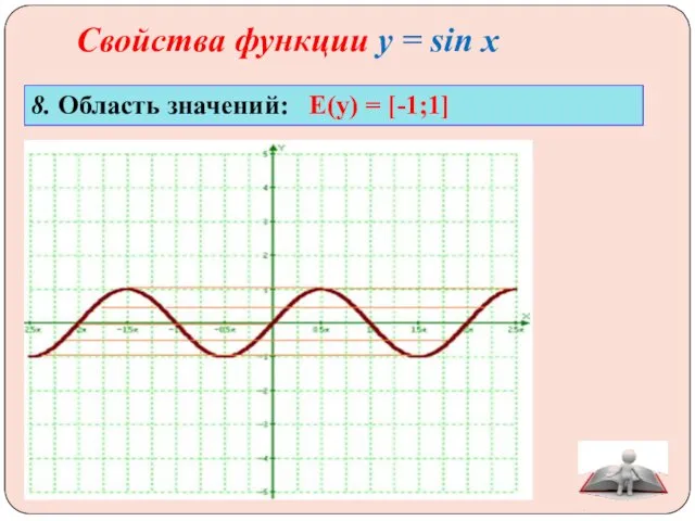 Свойства функции у = sin x 8. Область значений: Е(у) = [-1;1]