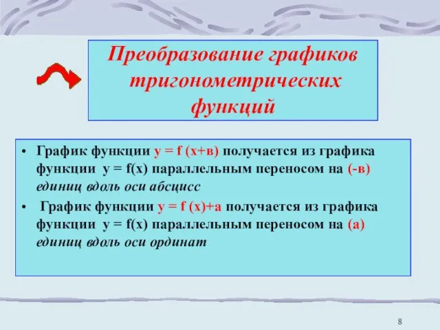 Преобразование графиков тригонометрических функций График функции у = f (x+в)