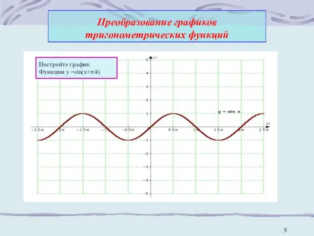 Преобразование графиков тригонометрических функций Постройте график Функции у =sin(x+π/4)