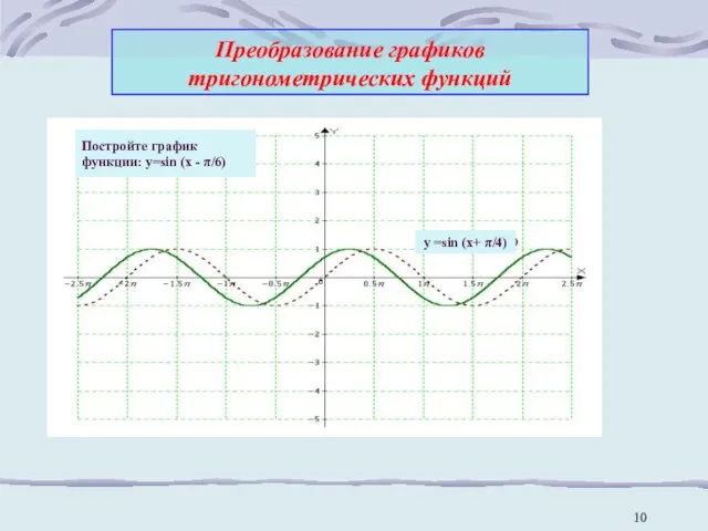 Преобразование графиков тригонометрических функций y =sin (x+ π/4) Постройте график функции: y=sin (x - π/6)