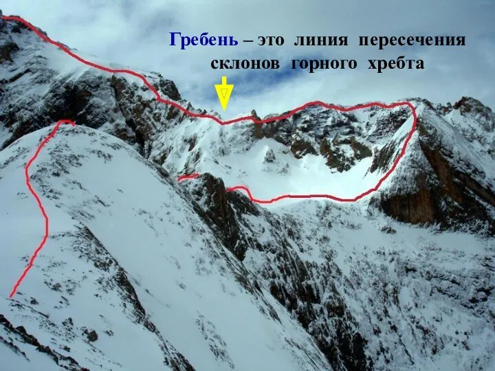 Гребень – это линия пересечения склонов горного хребта