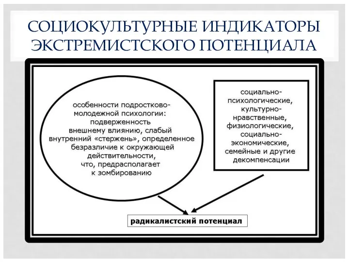 СОЦИОКУЛЬТУРНЫЕ ИНДИКАТОРЫ ЭКСТРЕМИСТСКОГО ПОТЕНЦИАЛА