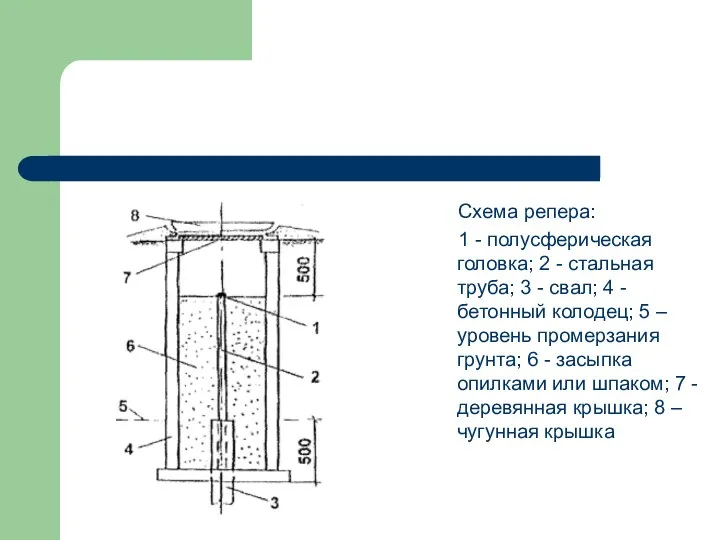 Схема репера: 1 - полусферическая головка; 2 - стальная труба;