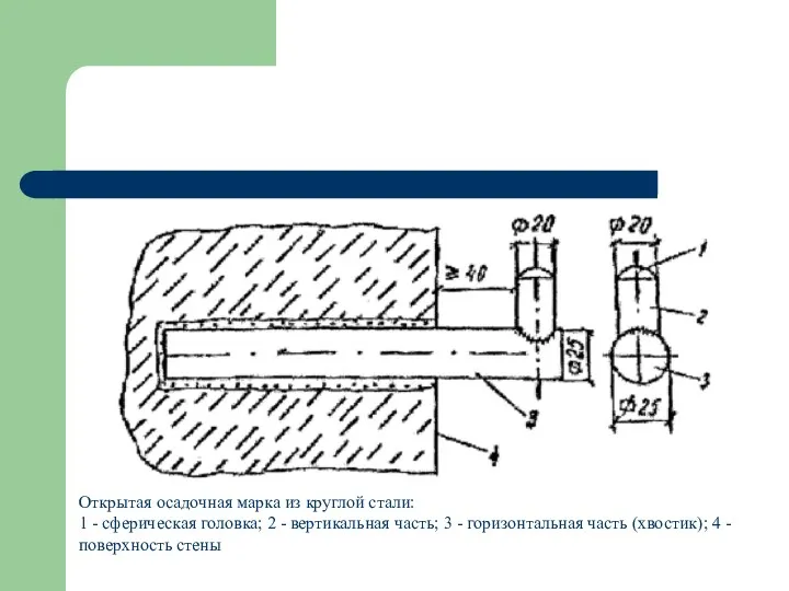 Открытая осадочная марка из круглой стали: 1 - сферическая головка; 2 - вертикальная