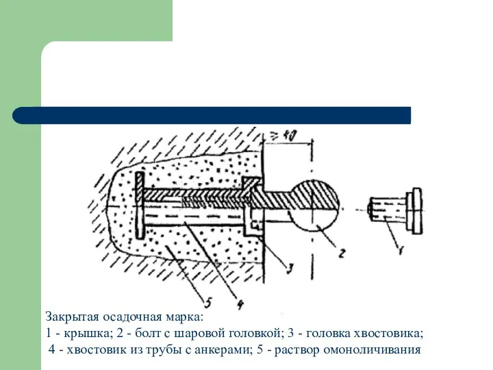 Закрытая осадочная марка: 1 - крышка; 2 - болт с шаровой головкой; 3