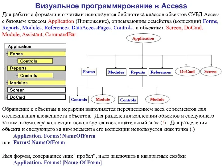 Визуальное программирование в Access Для работы с формами и отчетами