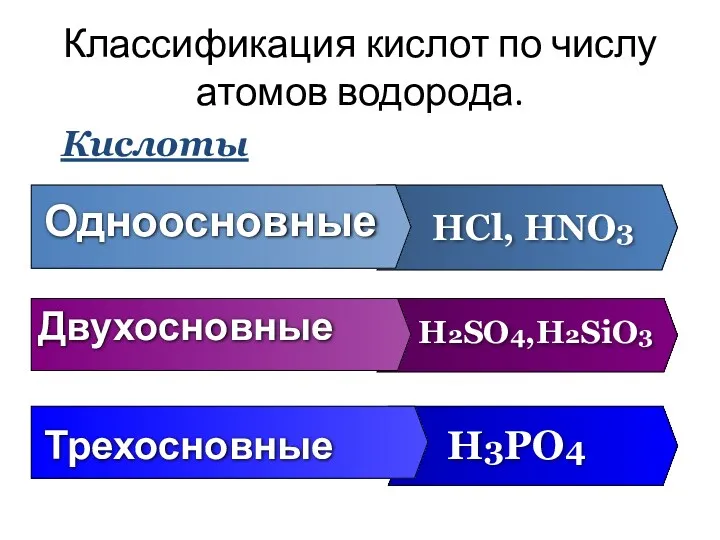 Одноосновные HCl, HNO3 Двухосновные H2SO4,H2SiO3 Трехосновные H3PO4 Классификация кислот по числу атомов водорода. Кислоты