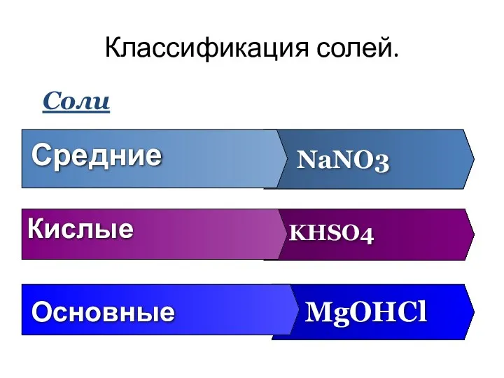 Средние NaNO3 Кислые KHSO4 Основные MgOHCl Классификация солей. Соли