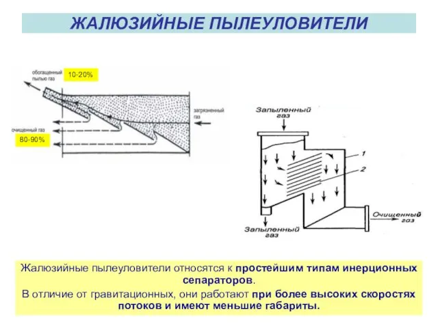 ЖАЛЮЗИЙНЫЕ ПЫЛЕУЛОВИТЕЛИ Жалюзийные пылеуловители относятся к простейшим типам инерционных сепараторов.