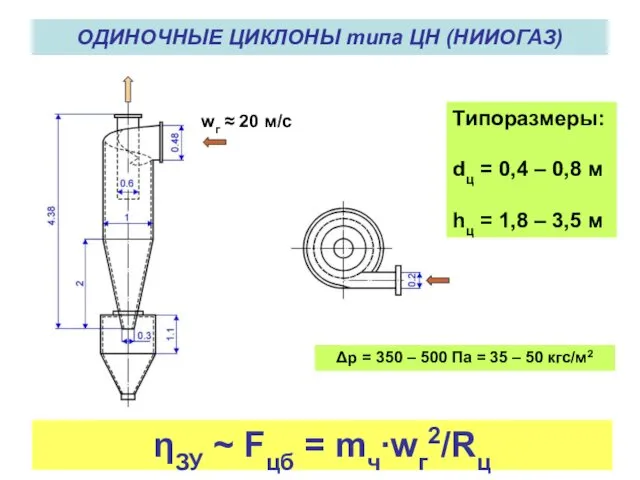 ОДИНОЧНЫЕ ЦИКЛОНЫ типа ЦН (НИИОГАЗ) ηЗУ ~ Fцб = mч∙wг2/Rц