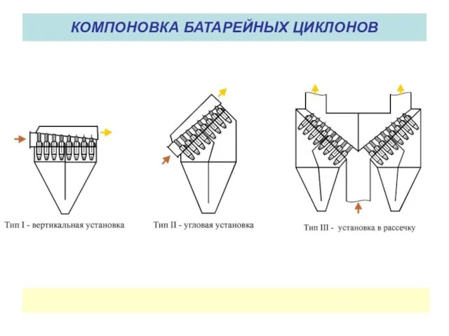 КОМПОНОВКА БАТАРЕЙНЫХ ЦИКЛОНОВ