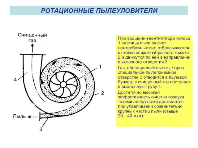 РОТАЦИОННЫЕ ПЫЛЕУЛОВИТЕЛИ При вращении вентилятора колеса 1 частицы пыли за