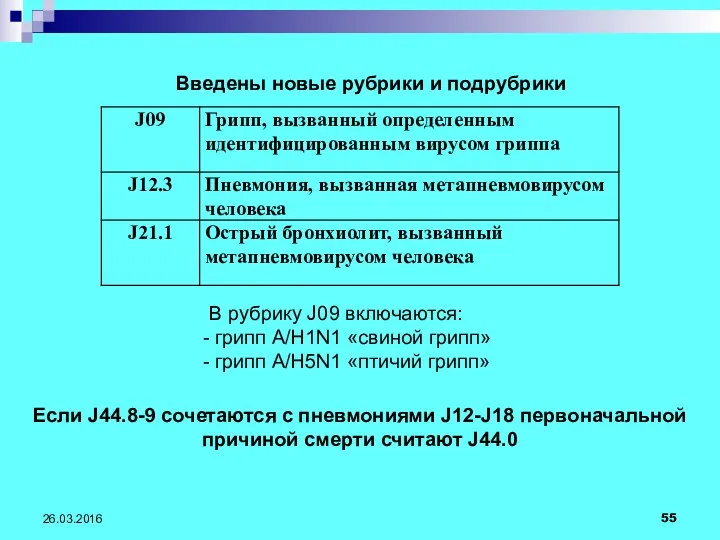 26.03.2016 Введены новые рубрики и подрубрики В рубрику J09 включаются: