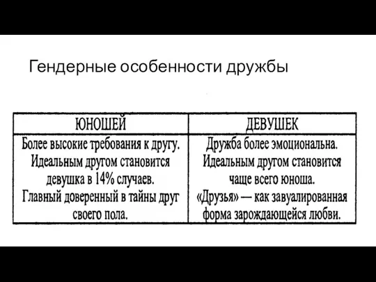 Гендерные особенности дружбы