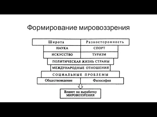 Формирование мировоззрения