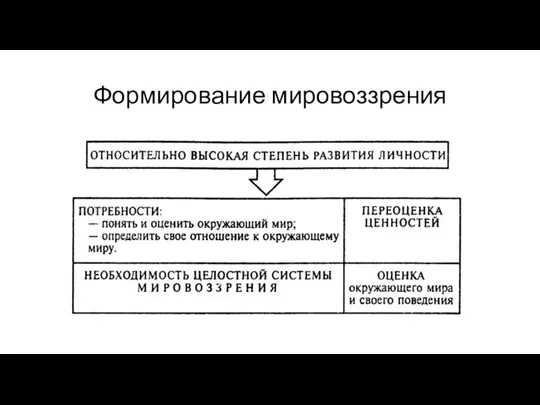 Формирование мировоззрения