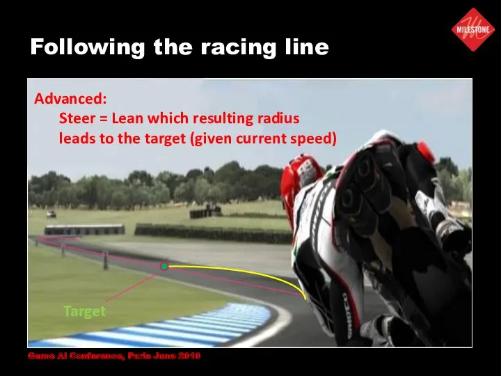 Following the racing line Target Advanced: Steer = Lean which