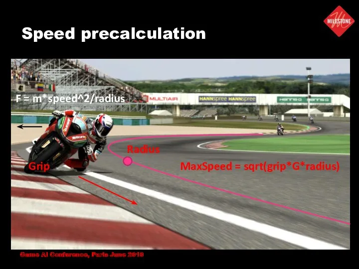 Speed precalculation Grip Radius F = m*speed^2/radius MaxSpeed = sqrt(grip*G*radius) Game AI Conference, Paris June 2010
