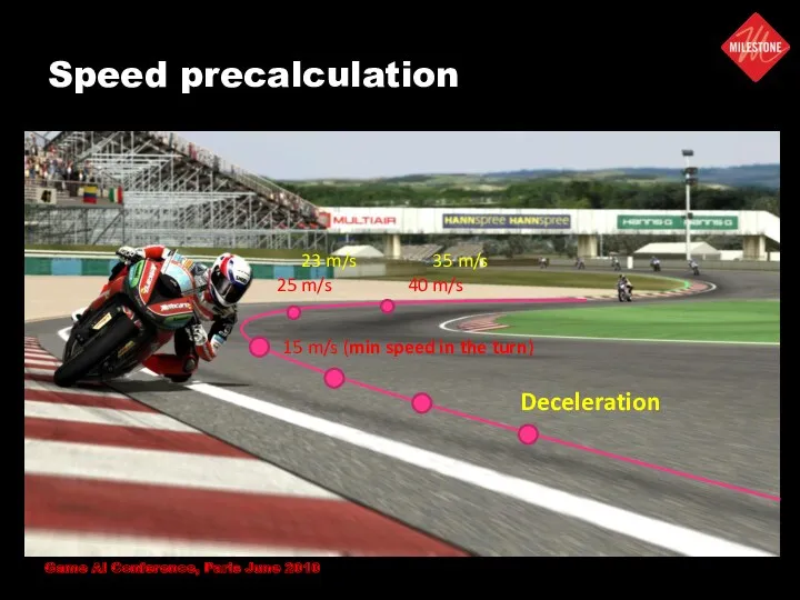Speed precalculation 15 m/s (min speed in the turn) 25