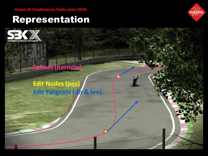 Representation Splines (hermite) Edit Nodes (pos) Edit Tangents (dir &