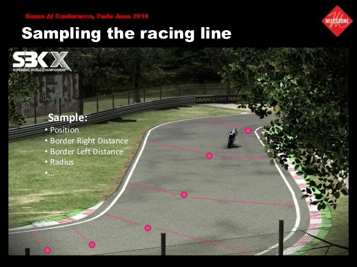 Sampling the racing line Sample: Position Border Right Distance Border