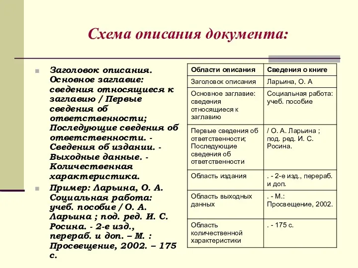 Схема описания документа: Заголовок описания. Основное заглавие: сведения относящиеся к