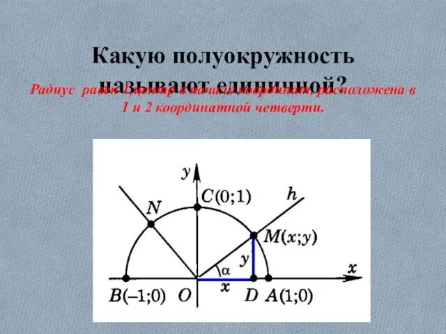 Какую полуокружность называют единичной? Радиус равен 1,центр в начале координат,