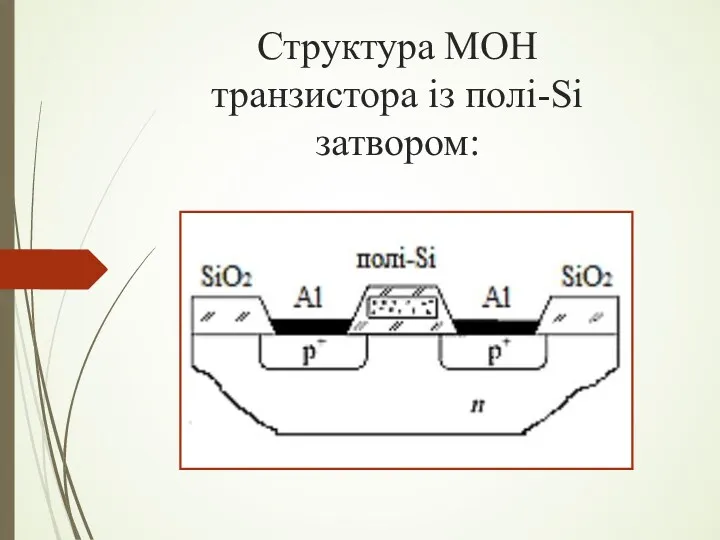 Структура МОН транзистора із полі-Si затвором: