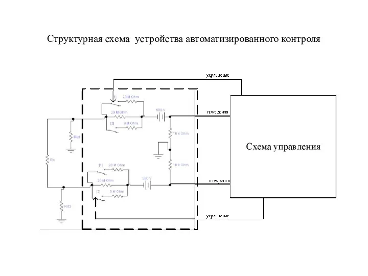 Структурная схема устройства автоматизированного контроля