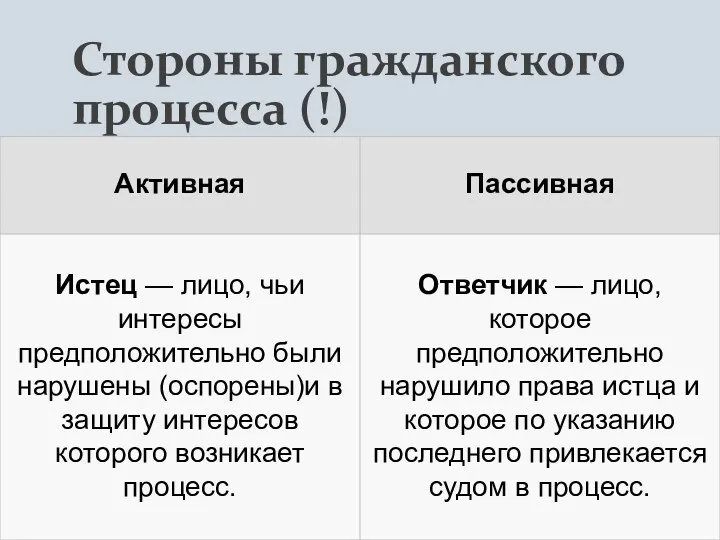 Стороны гражданского процесса (!)