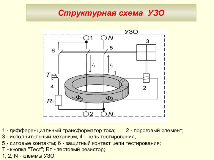 1 - дифференциальный трансформатор тока; 2 - пороговый элемент; 3