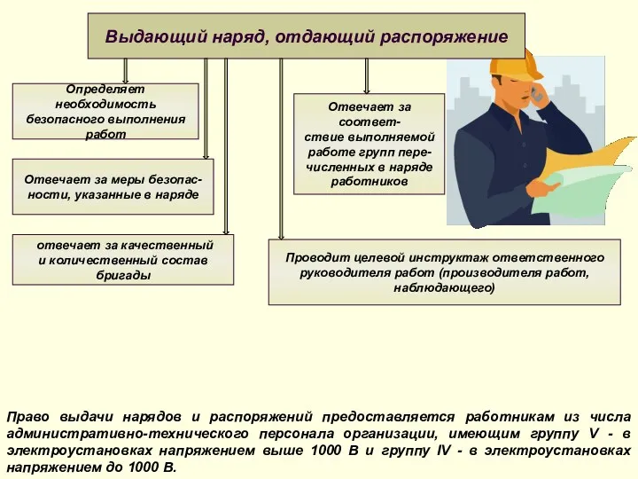 Право выдачи нарядов и распоряжений предоставляется работникам из числа административно-технического