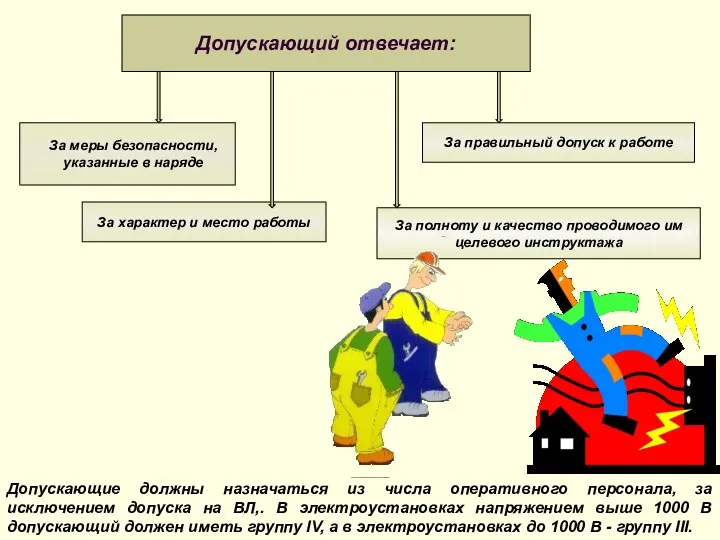 Допускающий отвечает: За меры безопасности, указанные в наряде За характер