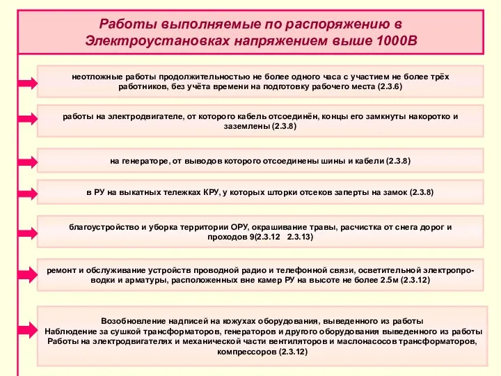 Работы выполняемые по распоряжению в Электроустановках напряжением выше 1000В неотложные