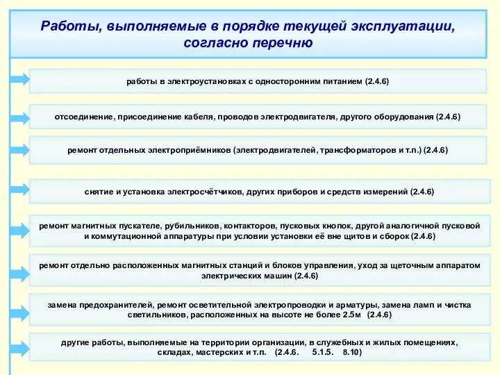 Работы, выполняемые в порядке текущей эксплуатации, согласно перечню работы в