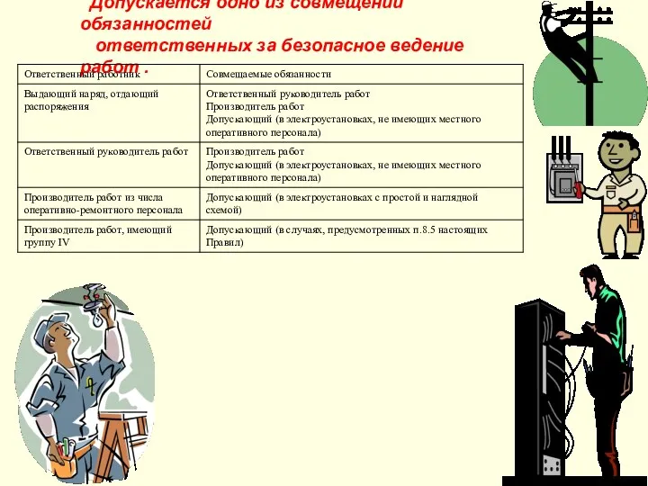 Допускается одно из совмещений обязанностей ответственных за безопасное ведение работ .