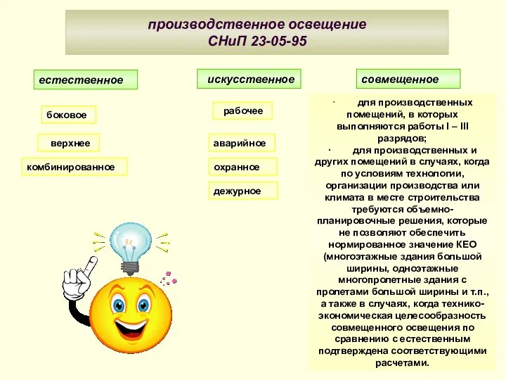 производственное освещение СНиП 23-05-95 естественное искусственное совмещенное боковое верхнее комбинированное