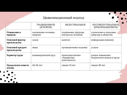 Цивилизационный подход