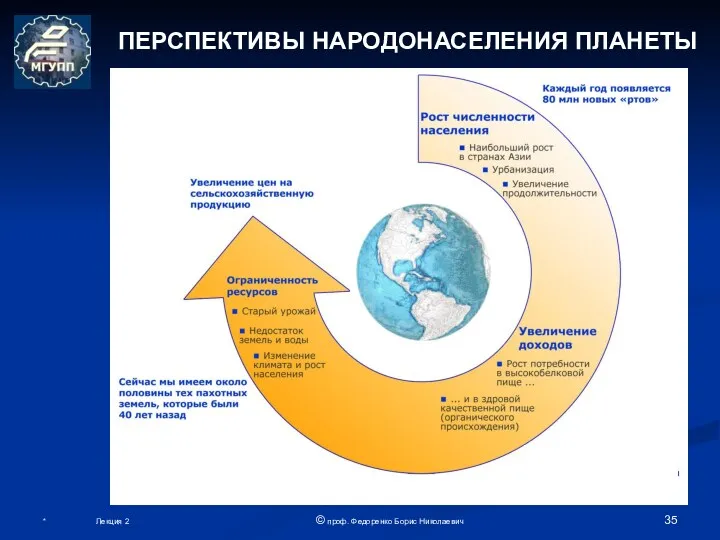 ПЕРСПЕКТИВЫ НАРОДОНАСЕЛЕНИЯ ПЛАНЕТЫ * Лекция 2 © проф. Федоренко Борис Николаевич