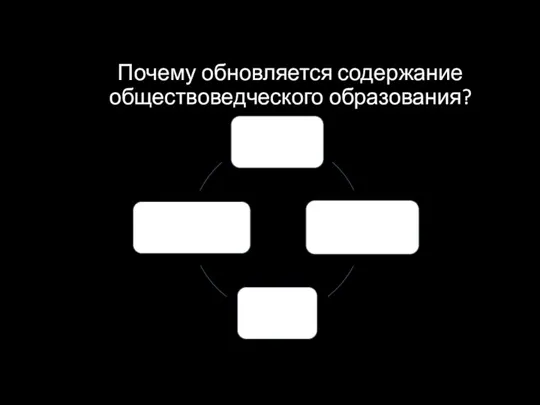 Почему обновляется содержание обществоведческого образования?