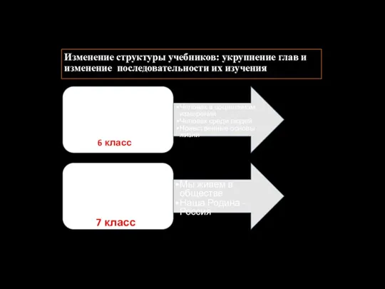 Изменение структуры учебников: укрупнение глав и изменение последовательности их изучения