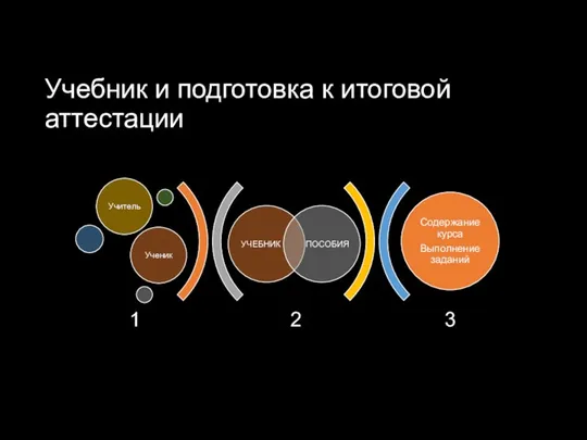 Учебник и подготовка к итоговой аттестации