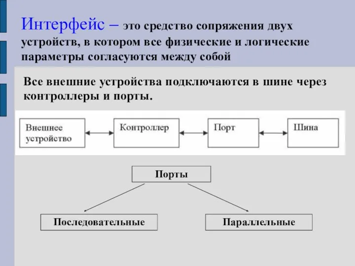 Интерфейс – это средство сопряжения двух устройств, в котором все