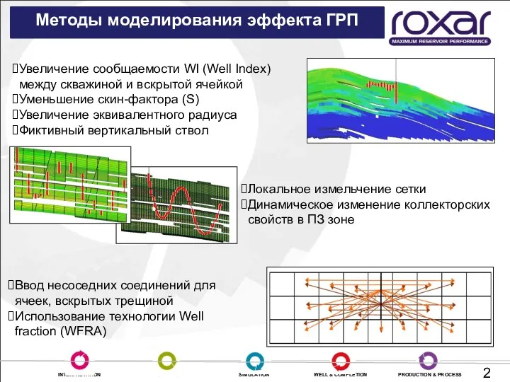 Методы моделирования эффекта ГРП Увеличение сообщаемости WI (Well Index) между скважиной и вскрытой