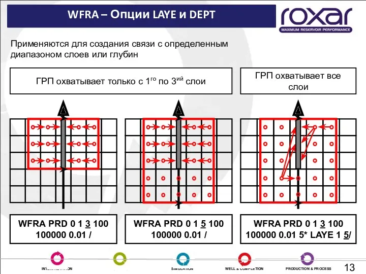 WFRA – Опции LAYE и DEPT Применяются для создания связи с определенным диапазоном