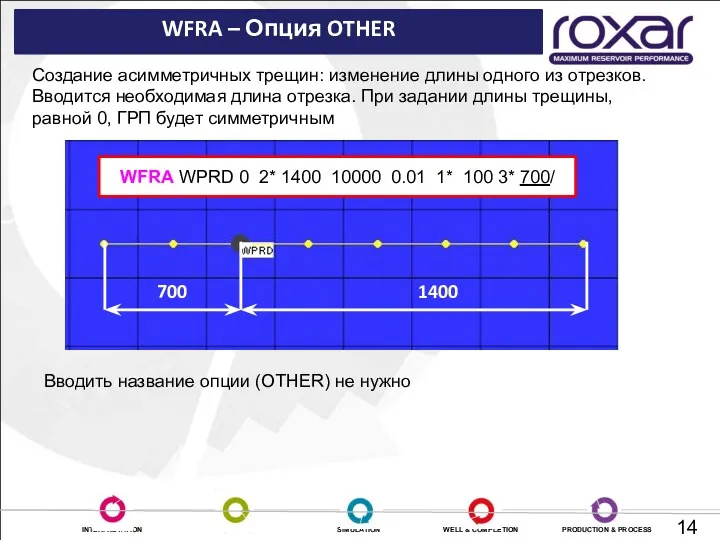 WFRA – Опция OTHER Создание асимметричных трещин: изменение длины одного