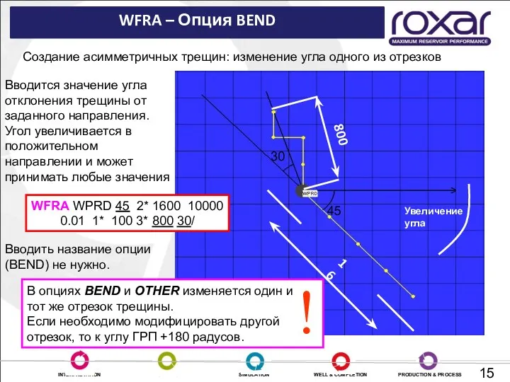 WFRA – Опция BEND Вводится значение угла отклонения трещины от заданного направления. Угол