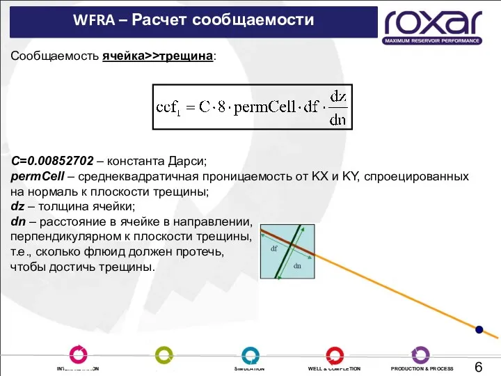 WFRA – Расчет сообщаемости Сообщаемость ячейка>>трещина: C=0.00852702 – константа Дарси; permCell – среднеквадратичная