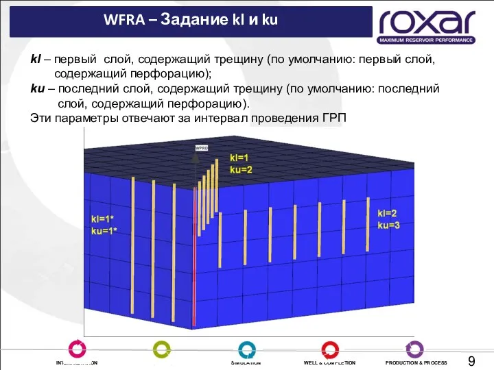 WFRA – Задание kl и ku kl – первый слой, содержащий трещину (по