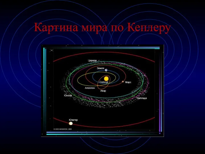 Картина мира по Кеплеру